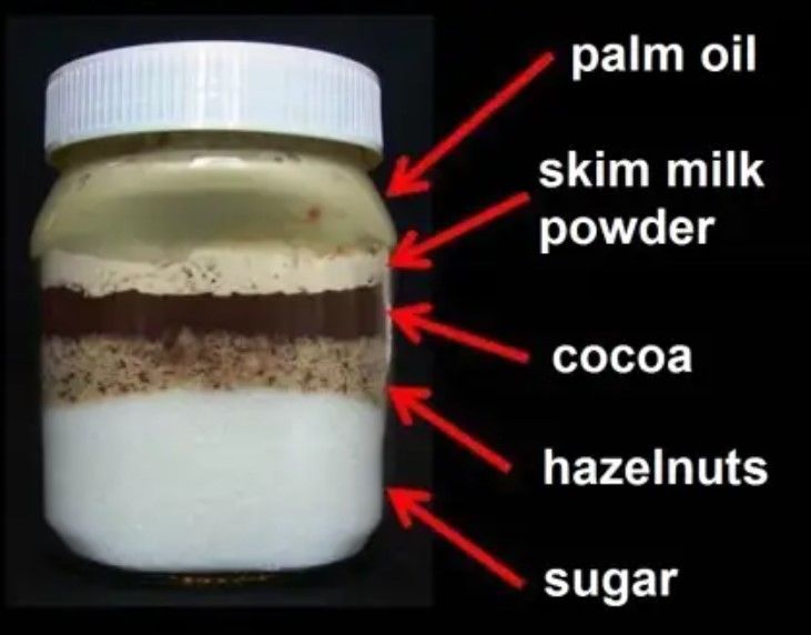 the truth about Nutella (brace yourself…)